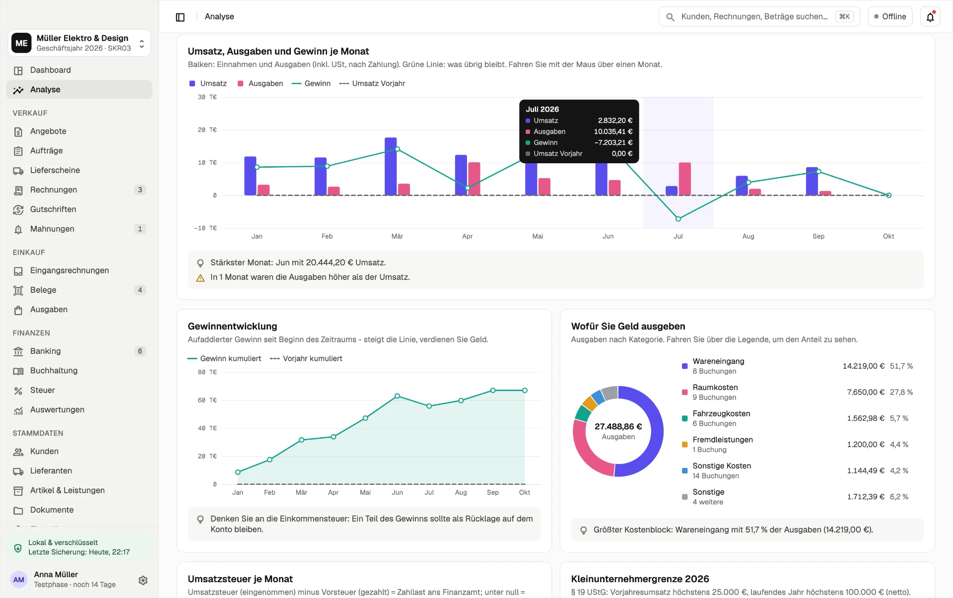 Finanzanalyse in RechnungDesk mit Umsatz, Ausgaben und Gewinn